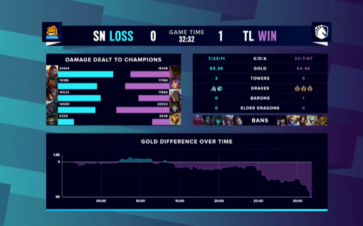 探索DOTA2的悠久历史与发展