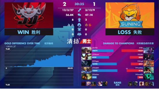 2025年动感地带校园电竞联赛秋季赛伊犁赛区圆满落幕